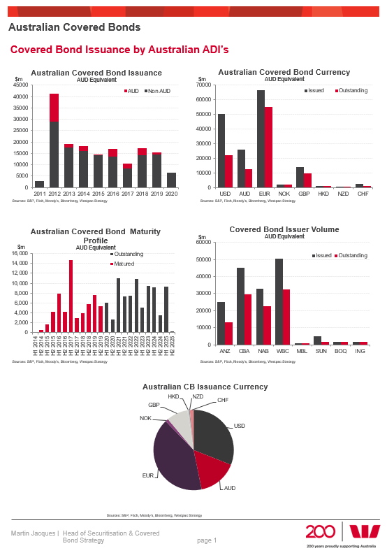 Market Statistics | Australian Securitisation Forum